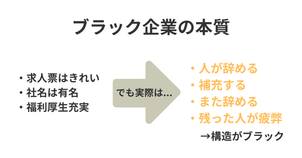 ブラック企業の本質