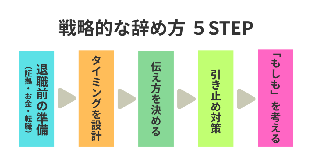 ブラック企業からの戦略的な辞め方５ステップ