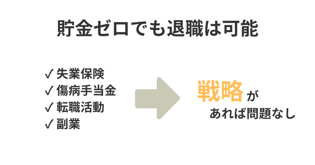貯金ゼロでも退職はできる